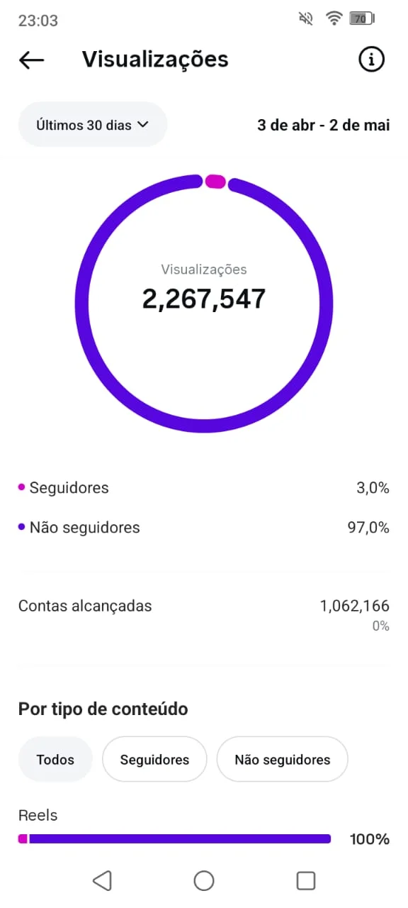 Métricas 01